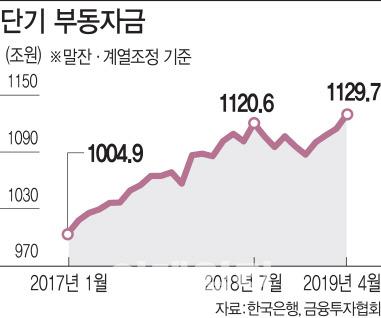 단기 부동자금.jpg