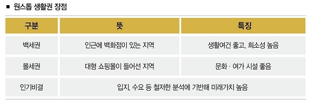 원스톱 생활권 장점.jpg