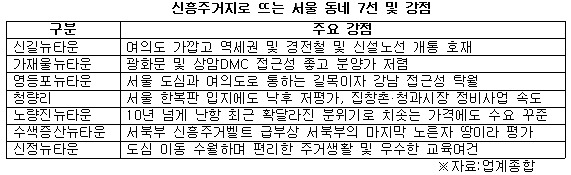 신흥주거지로 뜨는 서울 동네 7선.jpg