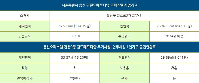 용산 월드메르디앙 개요.jpg