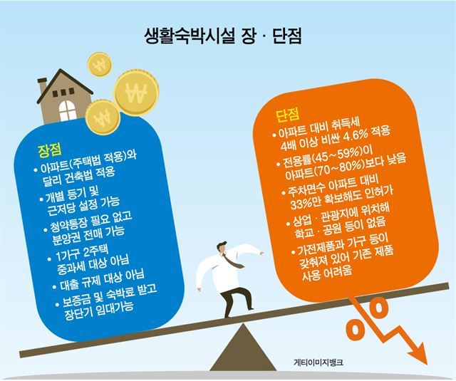 생활숙박시설 장단점.jpg