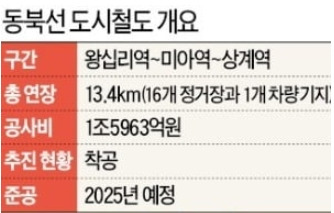 동북선 개요.jpg