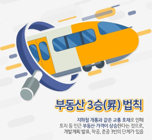 교통호재 3승 법칙 이미지.jpg