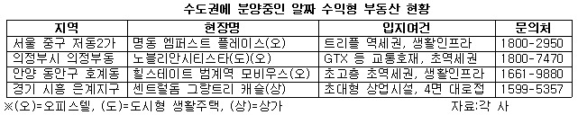 수도권에 분양중인 알짜 수익형 부동산 현황.jpg