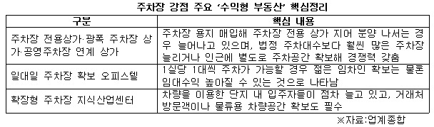 주차장 강점 주요 수익형 부동산 핵심정리.jpg