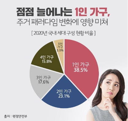 1인가구 현황.jpg