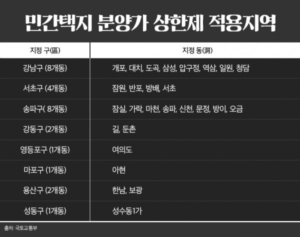 민간택지 분양가 상한제 적용지역.jpg