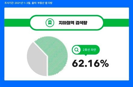 지하철역 검색량.jpg