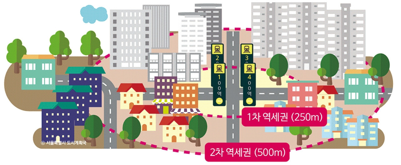 역세권 이미지2.jpg