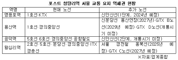 포스트 청량리역 .jpg