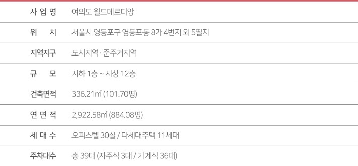 여의도 월드메르디앙 개요.jpg