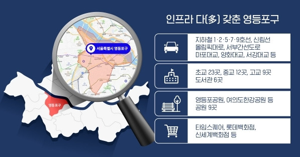 인프라 다 갖춘 영등포구.jpg