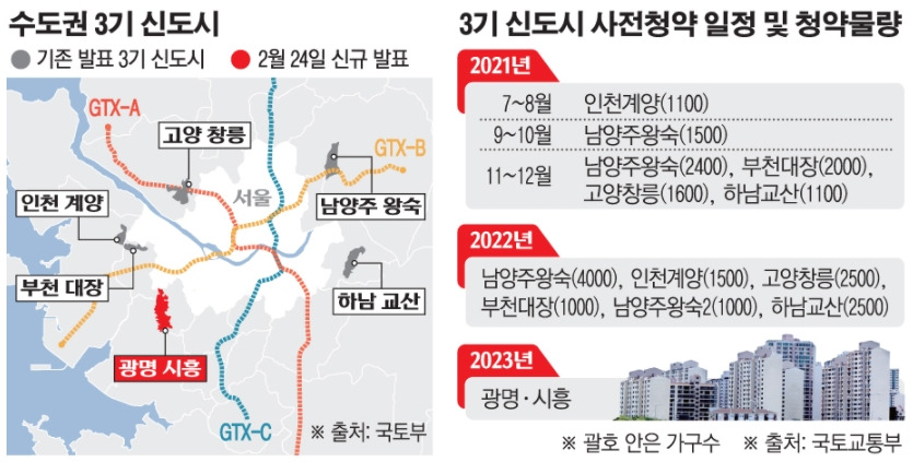 수도권 3기 신도시 .jpg