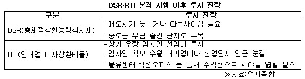 DSRRTI 본격 시행 이후 투자 전략.jpg