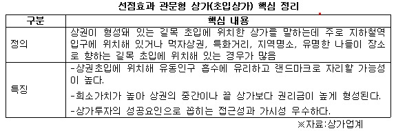 관문형 상가 핵심 정리.jpg