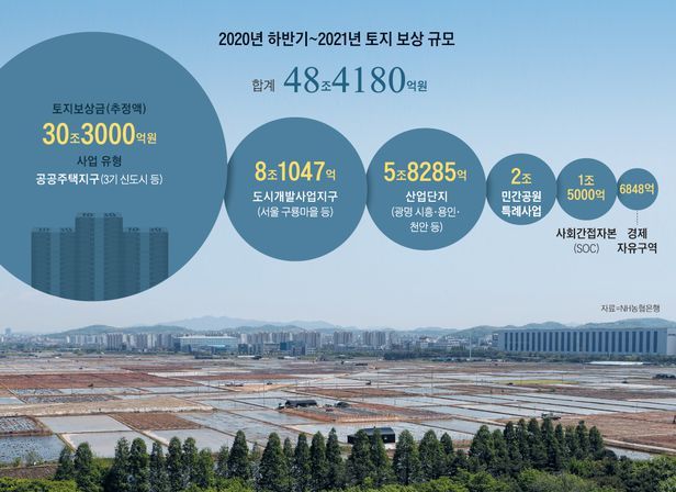 토지 보상금 규모.jpg