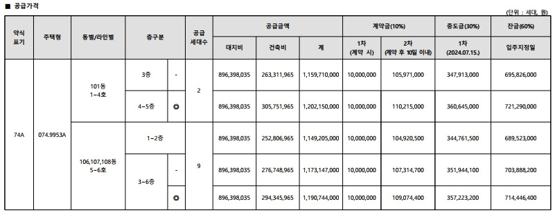 상도 푸르지오 클라베뉴 임의공급 공급 가액.jpg