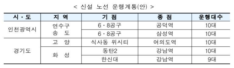 신설 노선 운행계통안 (자료=국토교통부).jpg