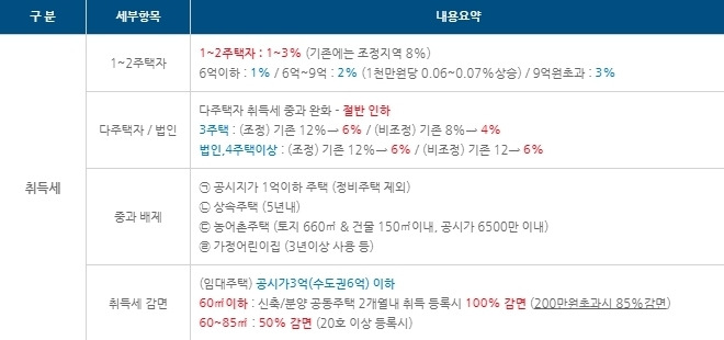 2023년 달라지는 취득세.jpg