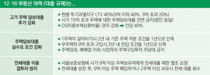 2019년 12월 16일 부동산 대책 대출 관련.jpg