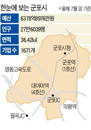 한눈에 보는 군포시.jpg