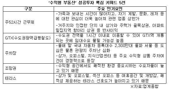 수익형 부동산 성공투자 핵심 키워드 5선.jpg