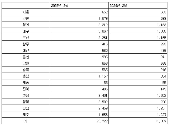 전국 준공 후 미분양 물량 자료 국토교통부.jpg