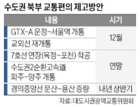 경기 북부 교통호재 현황2.jpg