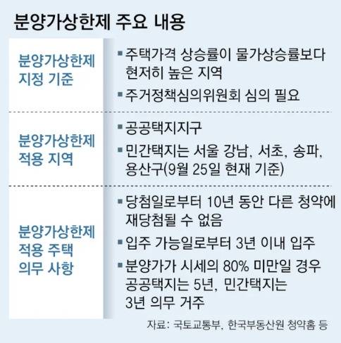 분양가 상한제 주요 내용.jpg