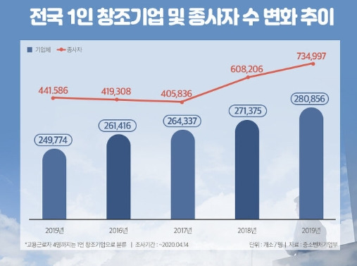 1인 창조기업 수 .jpg