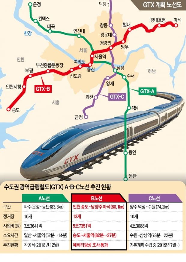 GTX 추진 현황.jpg