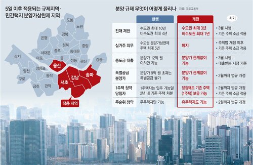 분양 규제 어떻게 무엇이 바뀌나.jpg