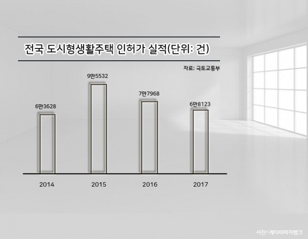 전국 도시형 생활주택 인허가 실적.jpg