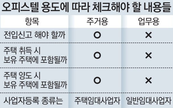 2020년 8월 12일 이후 취득한 오피스텔 기준.jpg