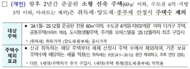 주택수 제외 소형 주택 .jpg