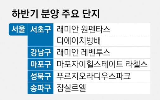 하반기 분양 주요 단지 .jpg