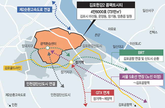 '김포한강2 콤팩트시티' 개발과 '지하철 5호선 연장' 계획 이미지.jpg