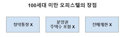 100실 미만 오피스텔의 장점.jpg