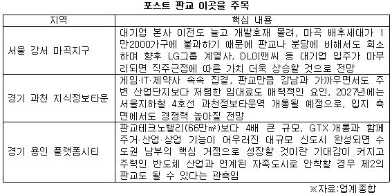 포스트 판교 이곳을 주목.jpg