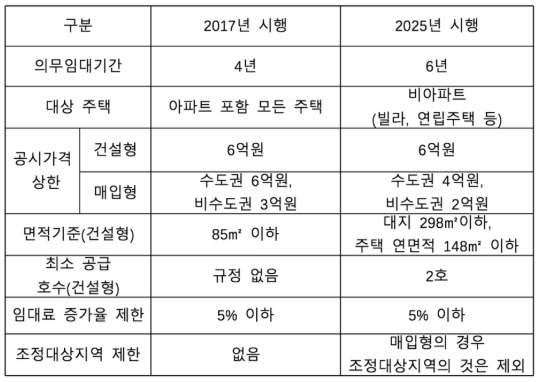 6년 단기임대 이미지.jpg