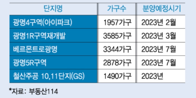 광명시 2023년 주요 분양 물량 이미지 .jpg