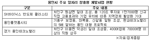 용인시 주요 일자리 .jpg