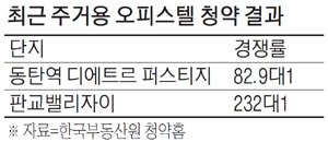 최근 아파텔 청약 결과.jpg