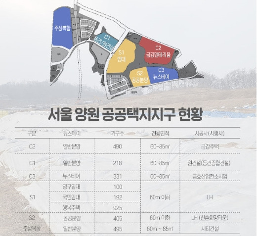 양원지구 공공택지 현황.jpg