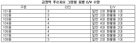 엘리베이터 현황.jpg