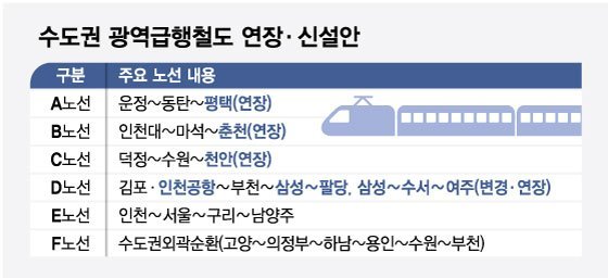 GTX 노선 연장 신설안.jpg