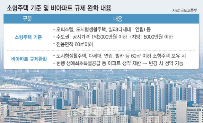 주택공급 활성화 대책 내용.jpg