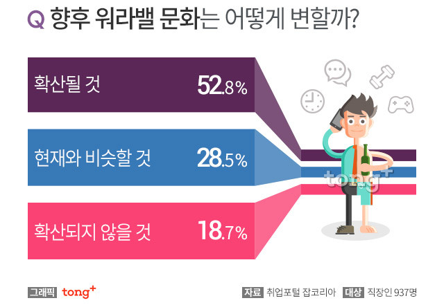 워라밸 문화 전망.jpg