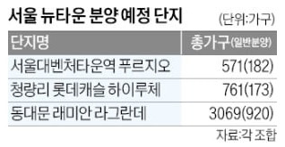 서울 뉴타운 분양 예정 단지 .jpg