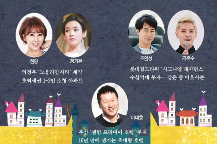 수익형 부동산 매입 스타들 현황.jpg